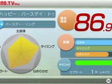 懐かしアニメから最新アニメまで!PS Vita『JOYSOUND.TV Plus』で期間限定「アニソン無料で100曲歌い放題祭り!!」開催 画像
