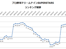 【元ゲームディレクターが読み解くGooglePlayランキング】ゲーム売上TOP50・・・強いLINE『ツムツム』が初のトップ3入り(3月16日) 画像