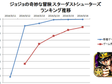 【元ゲームディレクターが読み解くGooglePlayランキング】人気の新着ゲーム無料TOP50・・・人気IPの期待作が初登場(3月16日) 画像