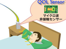 任天堂、QOL事業の第1弾は「睡眠と疲労の見える化」…睡眠時に身につける必要のない自動分析センサーを開発 画像