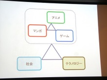 「ニッポンのマンガ＊アニメ＊ゲーム」展、ポップカルチャー3分野の四半世紀を国立新美術館が展望 画像