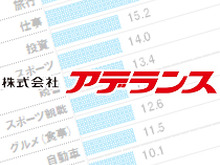 「男が熱くなれるものは?」30代の回答上位に「アニメ・漫画」「ゲーム」 画像