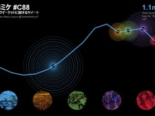 「コミケ88」関連ツイートが初日100万超え 画像