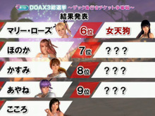【TGS2015】『DOA Xtreme 3』参戦キャラ確定！総選挙はマリーが1位で、8位紅葉、9位エレナという結果に 画像