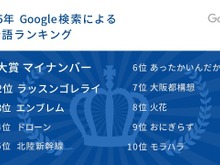 Google検索による“2015年の流行語ランキング”、納得の1位は今年スタートのアレ 画像