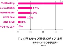 ワールドスリーではないです。「wwwは何の略」9割不正解、検索はSNSで…若者ネット事情 画像