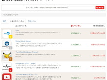 「ヒカキン」や「PewDiePie」の推定月収は? 世界のYouTuberのランキング 画像