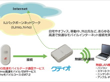 IIJもどこでもWi-Fiを楽しめる「クティオ」を発売 画像