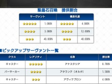 『FGO』ガチャの確率表記が実装―ピックアップサーヴァントの提供割合もきっちり記載 画像