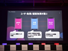 e-Sportsの大会運営に関する悩みを全て解決！CyberZ、コミュニティプラットフォーム「PLAYHERA」を発表 画像