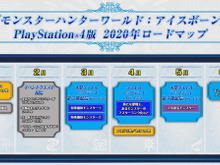 『モンハン：アイスボーン』2020年のロードマップ公開！6月までに2つの大型アップデートを実施【UPDATE】 画像