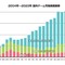 2023年の国内ゲーム市場、スマホが縮小もPCゲームは25%増―「ファミ通ゲーム白書2024」8月22日発売