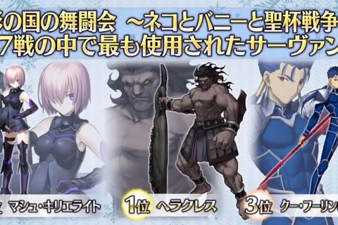 『FGO』「聖杯戦線」のプレイデータを公開─「マスター撃破」派が圧倒的！ 使用率の高いサーヴァント・礼装も判明…このデータを今のバトルに活かそう 画像