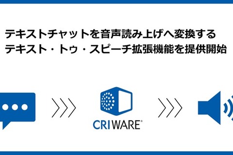 CRI、ゲーム向け音声読み上げ機能を提供開始―スピーチ・トゥ・テキストも開発中 画像