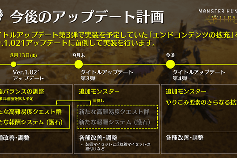『モンハンワイルズ』8月13日に実施予定のアプデ内容が公開！9種の歴戦個体追加と11武器の上方修正等を実施 画像