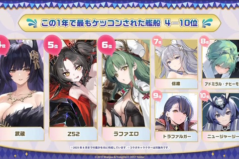 『アズレン』“今年1年で最もケッコンされた艦船”は…？8周年記念の「ゲーム内データランキング」が一挙発表 画像