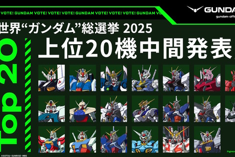 「全世界“ガンダム”総選挙」中間結果の上位20機発表！「νガンダム」やSEED系、さらに「ジークアクス」からもランクイン 画像