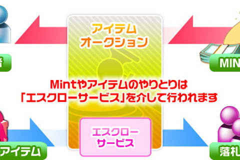 エムゲームジャパン、自社ポータルサイトでアイテムオークションを開始 画像