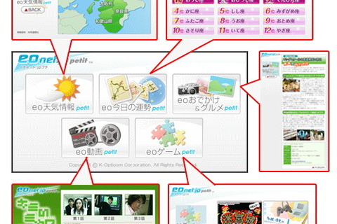 ケイ・オプティコム、Wii向け専用ポータルサイト「eonet.jp petit」を開設 画像
