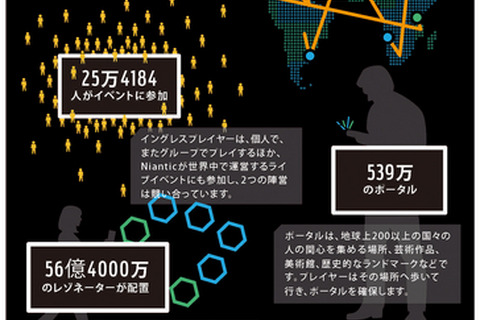 『Ingress』3周年、ポータル数はすでに500万を突破 画像