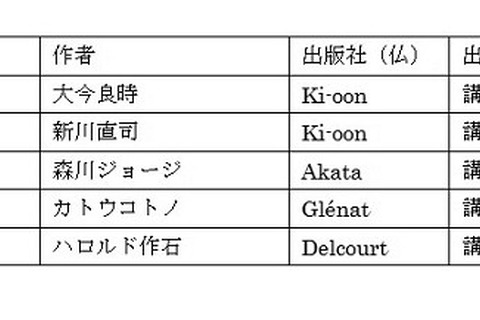 フランスの中高生が選ぶマンガワ賞…2016年は「聲の形」「orange」「さよなら、ソルシエ」 画像