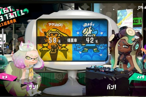 『スプラトゥーン2』全世界フェス「アクションVSコメディ」の結果発表！世界を制したのは…… 画像