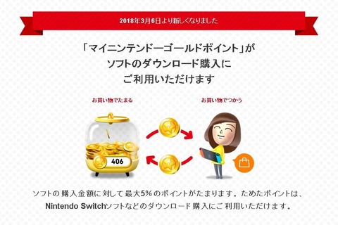 「マイニンテンドー」ゴールドポイントでスイッチソフトをお得に購入！ 本日3月6日よりスタート 画像