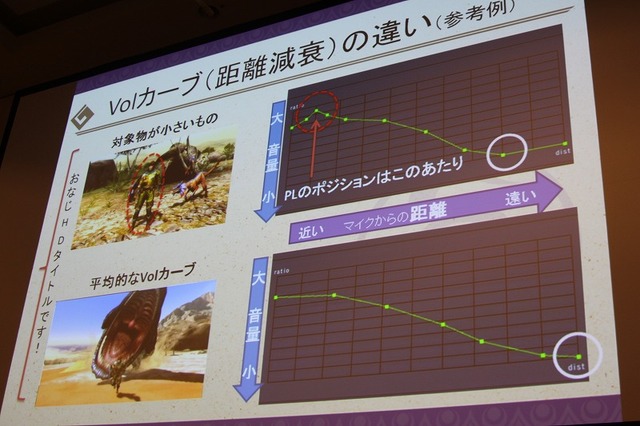 【CEDEC 2014】アップコンバートの為に最も必要なことは?～『モンハン3G HD Ver.』の事例