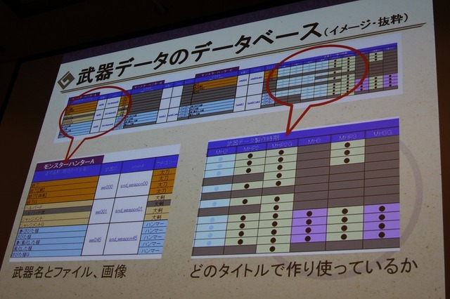 【CEDEC 2014】アップコンバートの為に最も必要なことは?～『モンハン3G HD Ver.』の事例