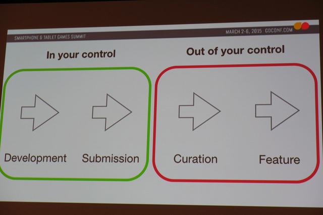 【GDC 2015】App StoreやGoogle Playでフィーチャーされる秘訣は「ビックマック」にあり!?