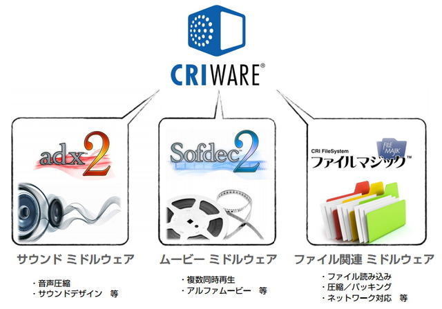 「ゲーム開発者の選択肢を広げる企業に」CRI・ミドルウェア押見正雄社長に聞く同社の過去・現在・未来