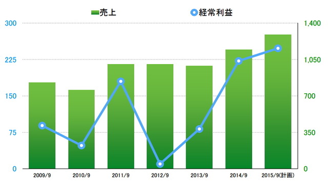 「ゲーム開発者の選択肢を広げる企業に」CRI・ミドルウェア押見正雄社長に聞く同社の過去・現在・未来