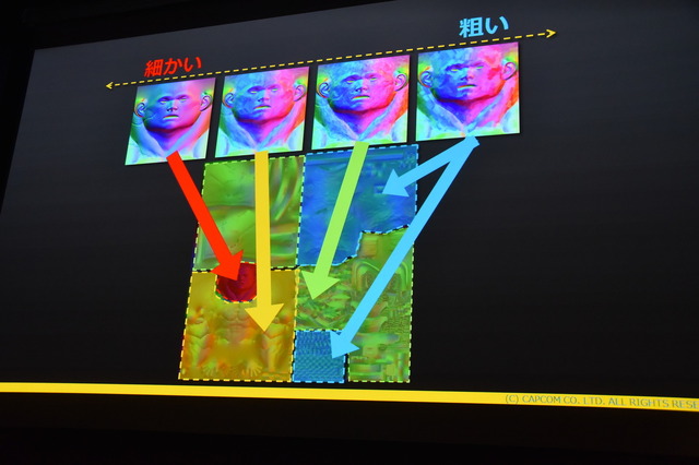 【CEDEC 2016】カプコンに代々伝わる「あやしい美術解剖図」とは…『ストV』アートスタイルが決まるまで