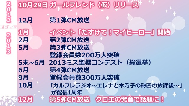 【レポート】伝説の「クロエ・ルメールですよ」を生披露！『ガールフレンド（仮）』4周年記念イベント
