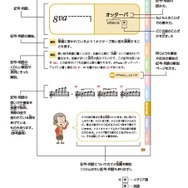 「ジュニア版 ありそうでなかった 形から引ける 音楽記号辞典」1,900円（税別）