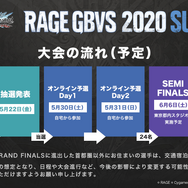 『グラブル ヴァーサス』賞金総額500万円の「RAGE GBVS 2020 Summer powered by AQUOS」開催決定！オンライン予選は自宅から参加可能