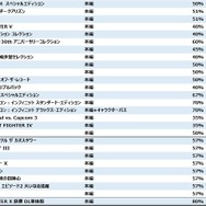 カプコンが「Game Week Sale」を開催！ PS Storeで『モンハン：アイスボーン』や『DMC5』がお得に