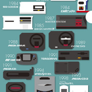 セガ設立60周年を記念して、歴代のセガハードが切手に！「郵便局のネットショップ」による期間限定販売