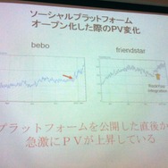 「コミュニティ・プラットフォーム」がコンテンツビジネスを変える～BBAセミナー