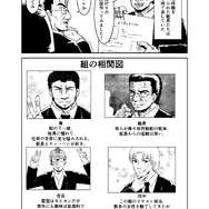 【漫画】『ビビッドアーミーよろしくね!』第十話「今流行りの相関図」