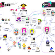 『スプラトゥーン』で一番好きなキャラは「ホタル」！ 1,494票の行方を1位から20位まで公開─シオカラーズvsテンタクルズの戦いもアツい【5周年記念アンケート】