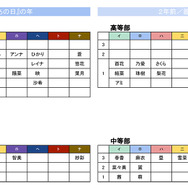 『ららマジ』約3年半の振り返りとメインストーリー・シーズン3について―西村氏・蟹江氏インタビュー
