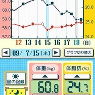 写して実感!ダイエットメモ