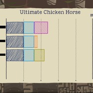 ゆるふわな動物が戦うアクション『Ultimate Chicken Horse』プレイヤーの手でステージをハチャメチャに改変し、ライバルを蹴落とせ!【プレイレポ】