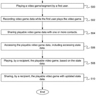 ソニーが「ゲームを他のユーザーとシェアして遊べる仕組み」を特許申請―進行状況を共有して同じシチュエーションでプレイ可能に【UPDATE】