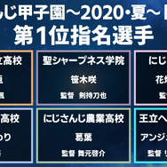 「にじさんじ甲子園」で優勝するチームはどこだ!三振王やエース投手、MVP選手を予想する事前読者アンケート実施中【読者アンケート】