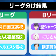 「にじさんじ甲子園」優勝チーム予想アンケ結果発表!樋口楓監督が率いる“VR関西圏立”に期待が集まる