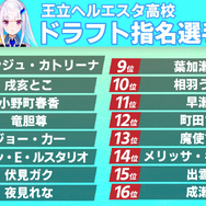 「にじさんじ甲子園」最優秀選手は誰だ！？MVP予想アンケ結果発表、V西エースの月ノ美兎投手が圧倒的人気を獲得