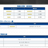 『FGO』無課金プレイヤーは夏のガチャを乗り切れるのか?─88連★4サーヴァントなし・・・「逆に★5が当たるのでは」と浅はかな思考でダ・ヴィンチちゃんを狙う!