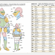 イメージとは異なる西洋甲冑のリアル！実戦・競技・パレードの3タイプを知らずしてデザインはできない？【CEDEC 2020】